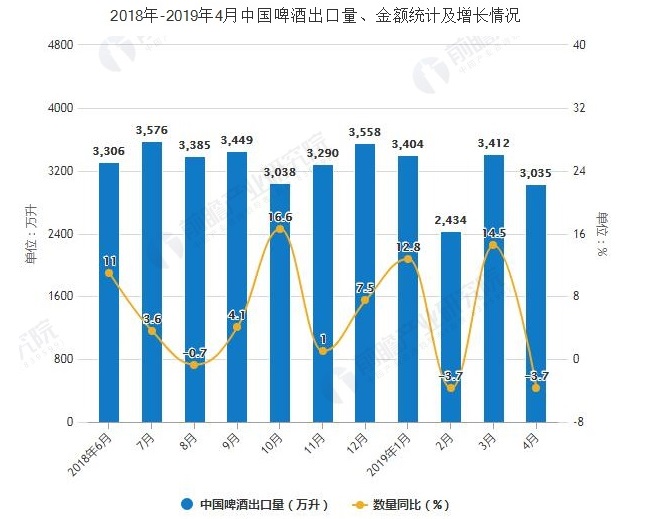 好博（中国）前景