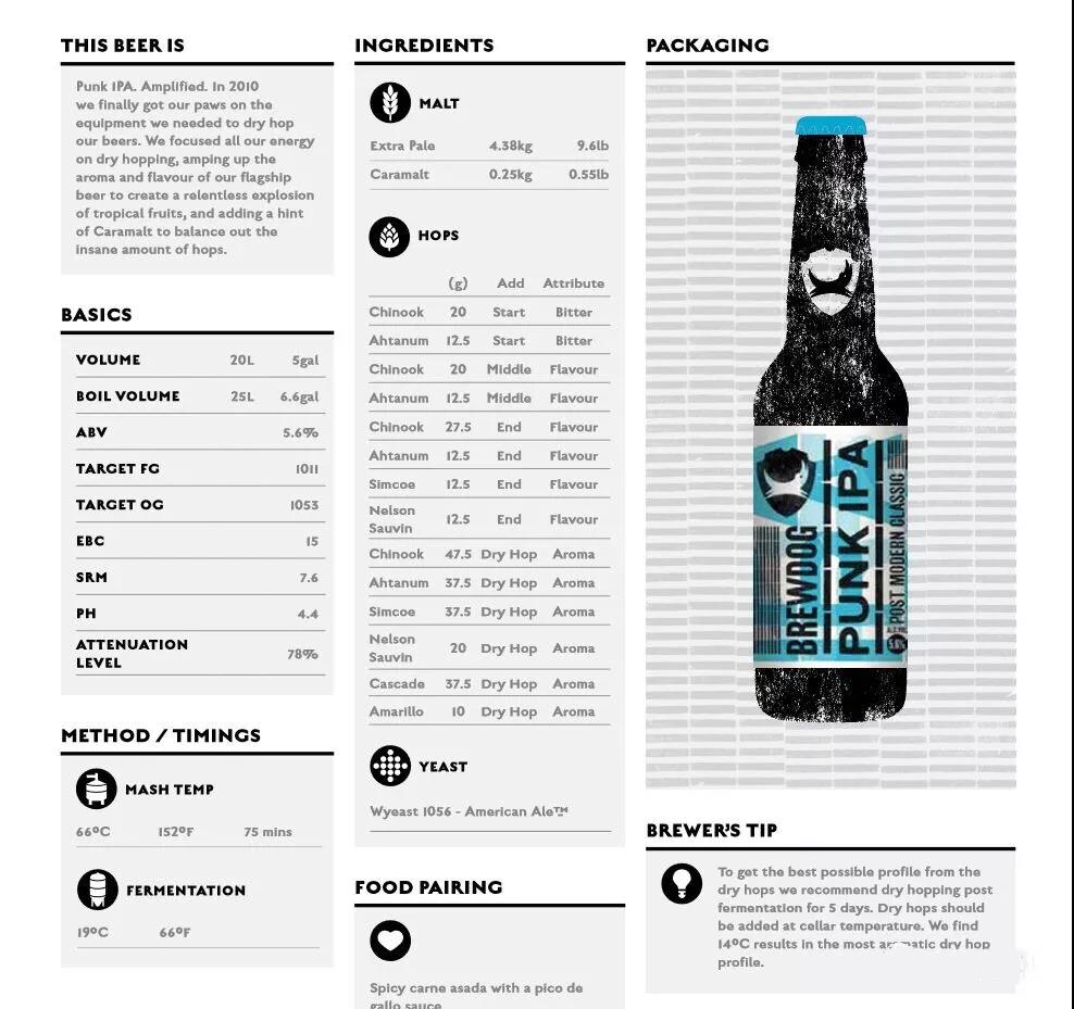 IPA精酿啤酒配方--山东豪鲁好博（中国）