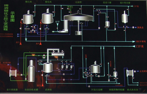 酿造工艺流程 酿造工艺流程